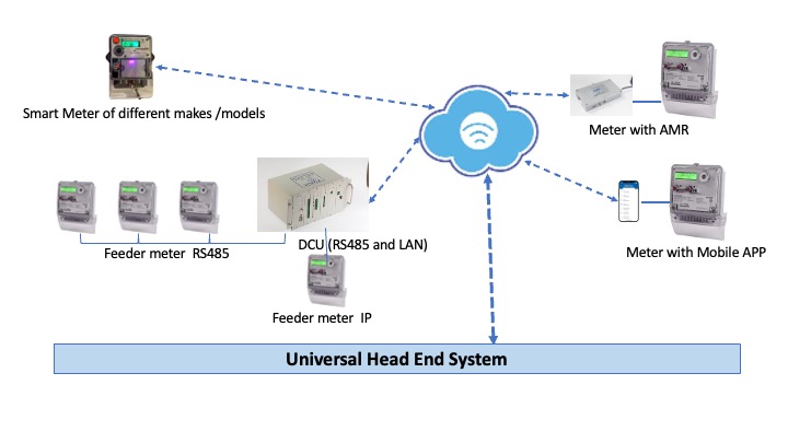 UHES Image